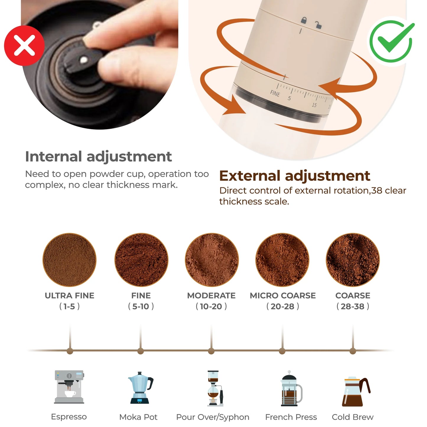 Portable Electric Coffee Grinder for Beans, Mini Espresso Grinder Usb Rechargeable with 38 Grind Settings, Cordless Burr Coffee Grinder for Home Use, Coffee Maker