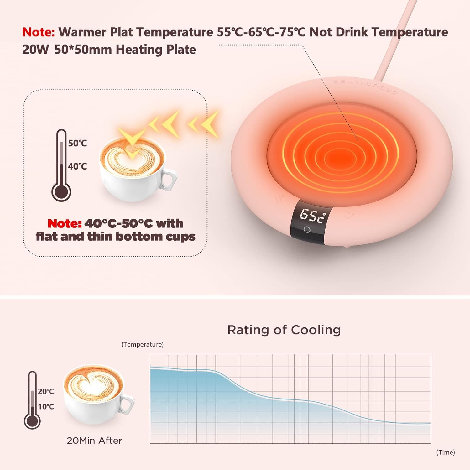 2021 New Smart Coffee Mug Warmer for Desk with Auto Shut Off, 3 Temperature Setting Touch Switch LED Display 20W Cup Warmer for Coffee Tea Milk Beverage Warming Coffee Gift